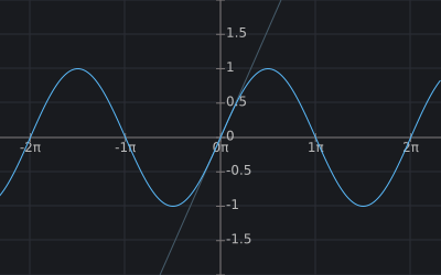 Unity Products:Amplify Shader Editor/Sin - Amplify Creations Wiki